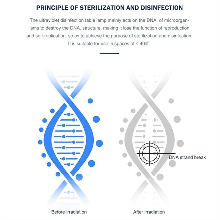 Pohyblivý sterilizátor ultrafialového světla